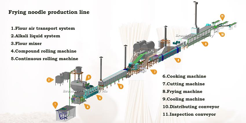 product-1-1 noodle line (2)